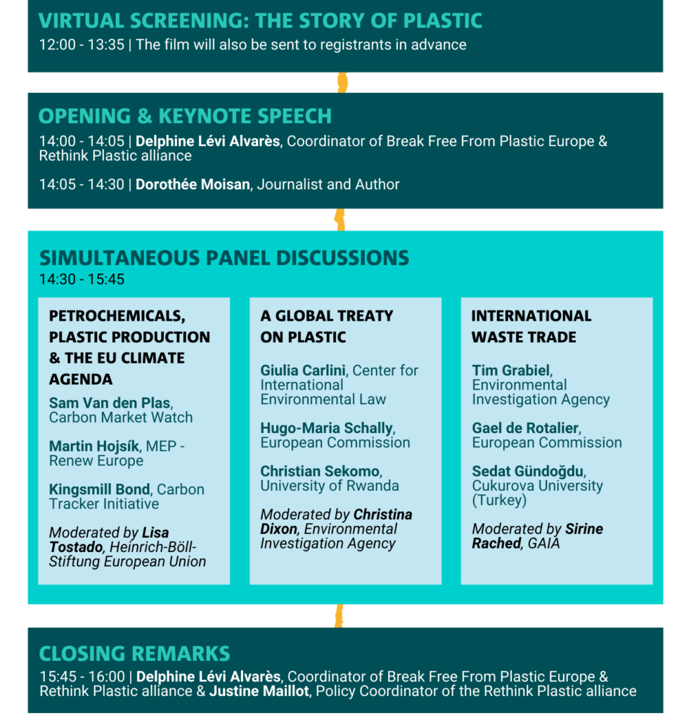 Writing the new story of plastic: virtual conference